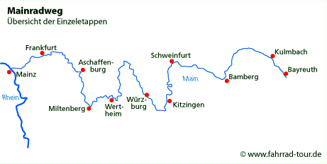 Main Fluss Karte