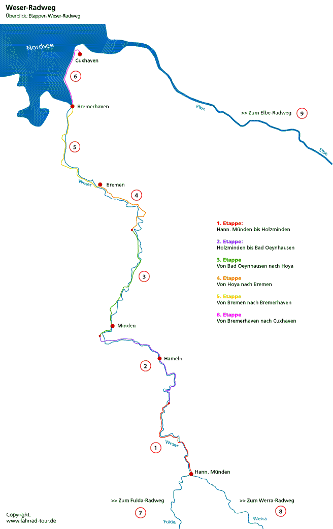 Weserradweg: Beschreibung der Radweg-Etappen des Weserradweges und an